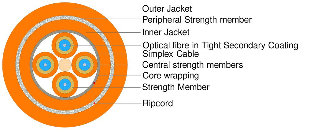 Universal Breakout Cable - Double Jacket 4F
